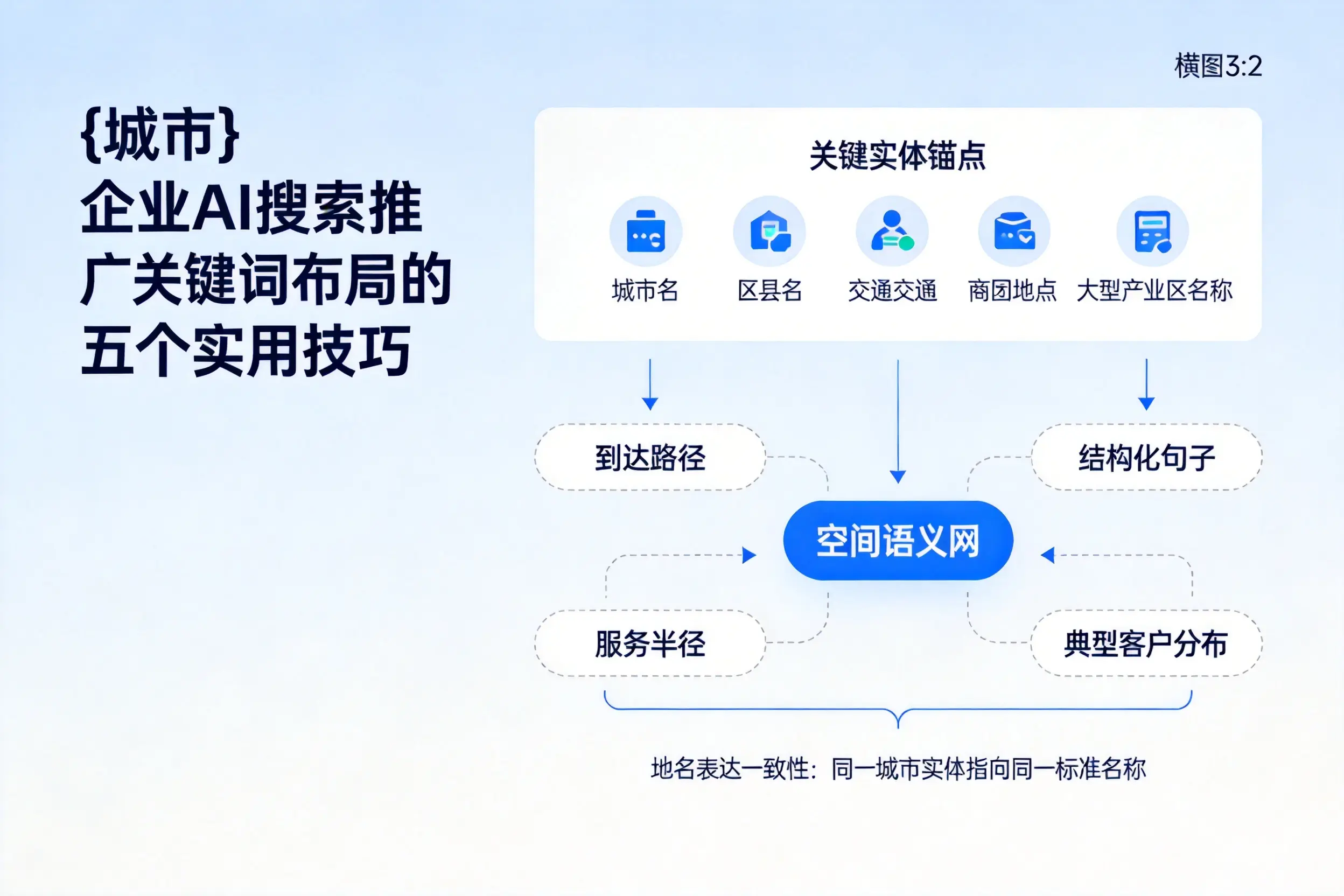 南平企业AI搜索推广关键词布局的五个实用技巧