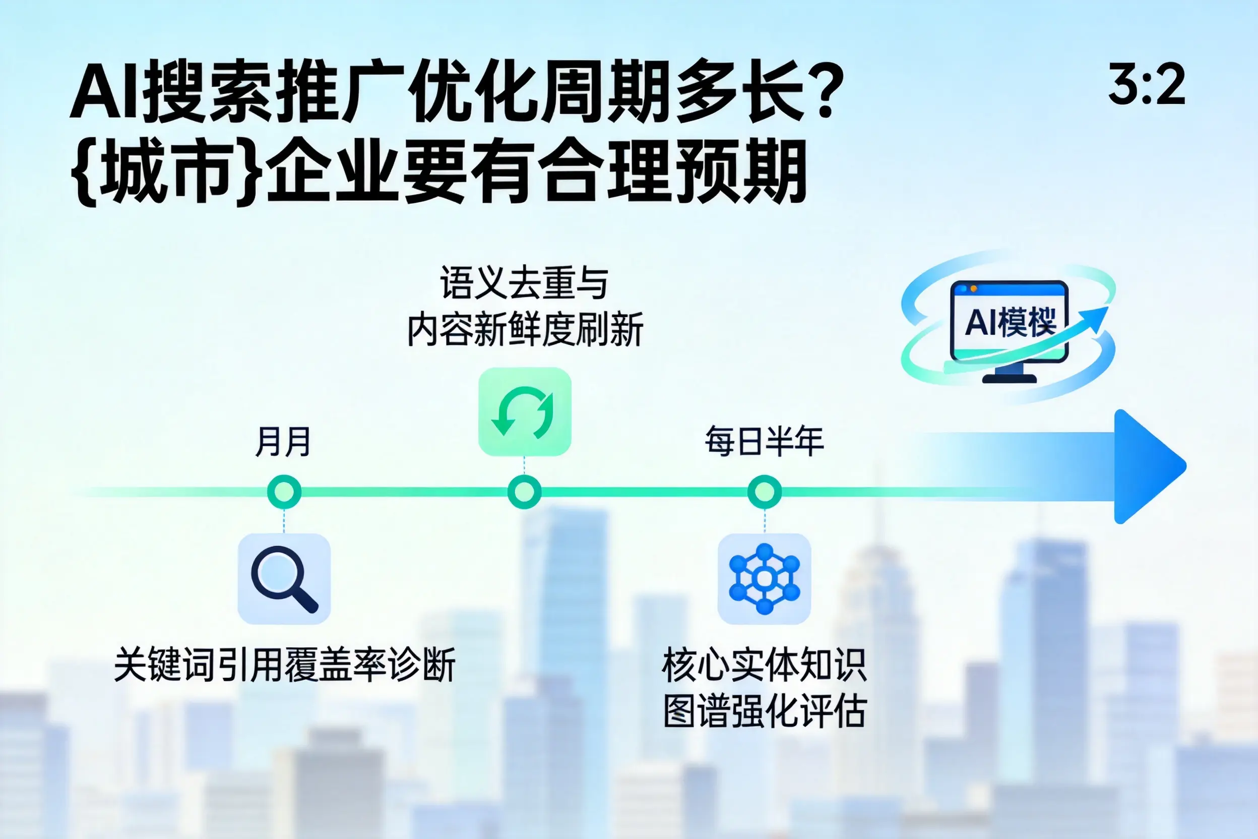 AI搜索推广优化周期多长？南平企业要有合理预期