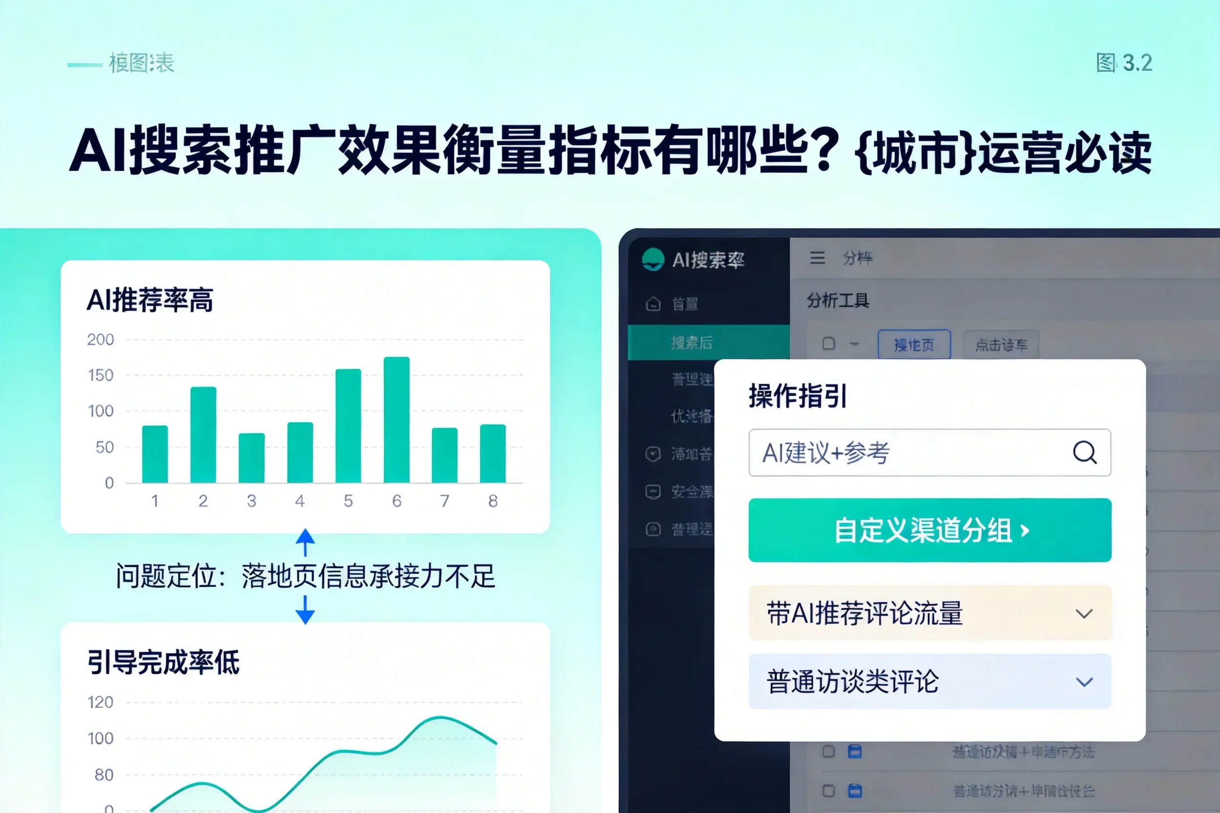 AI搜索推广效果衡量指标有哪些?南平运营必读