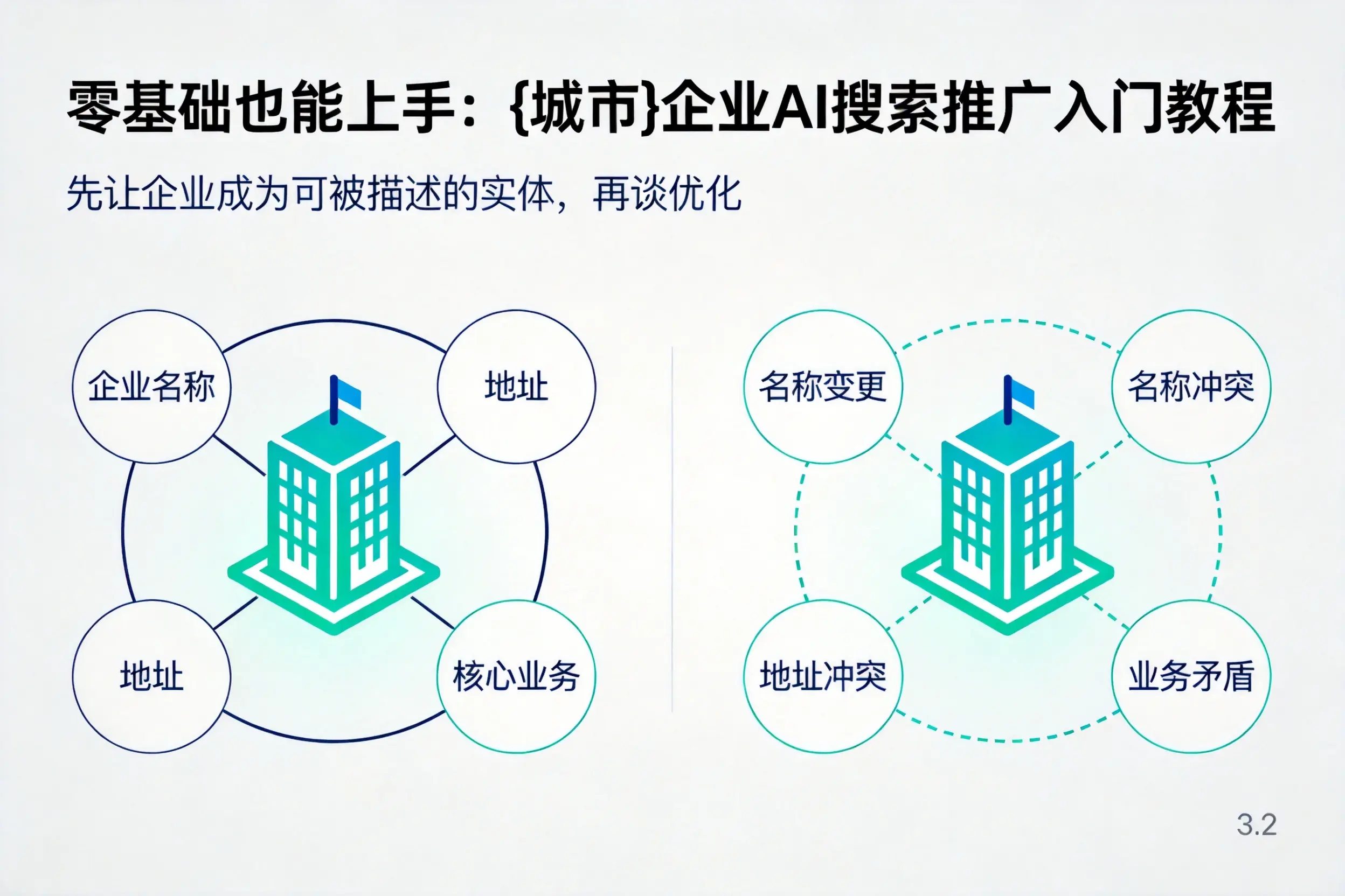 零基础也能上手：南平企业AI搜索推广入门教程