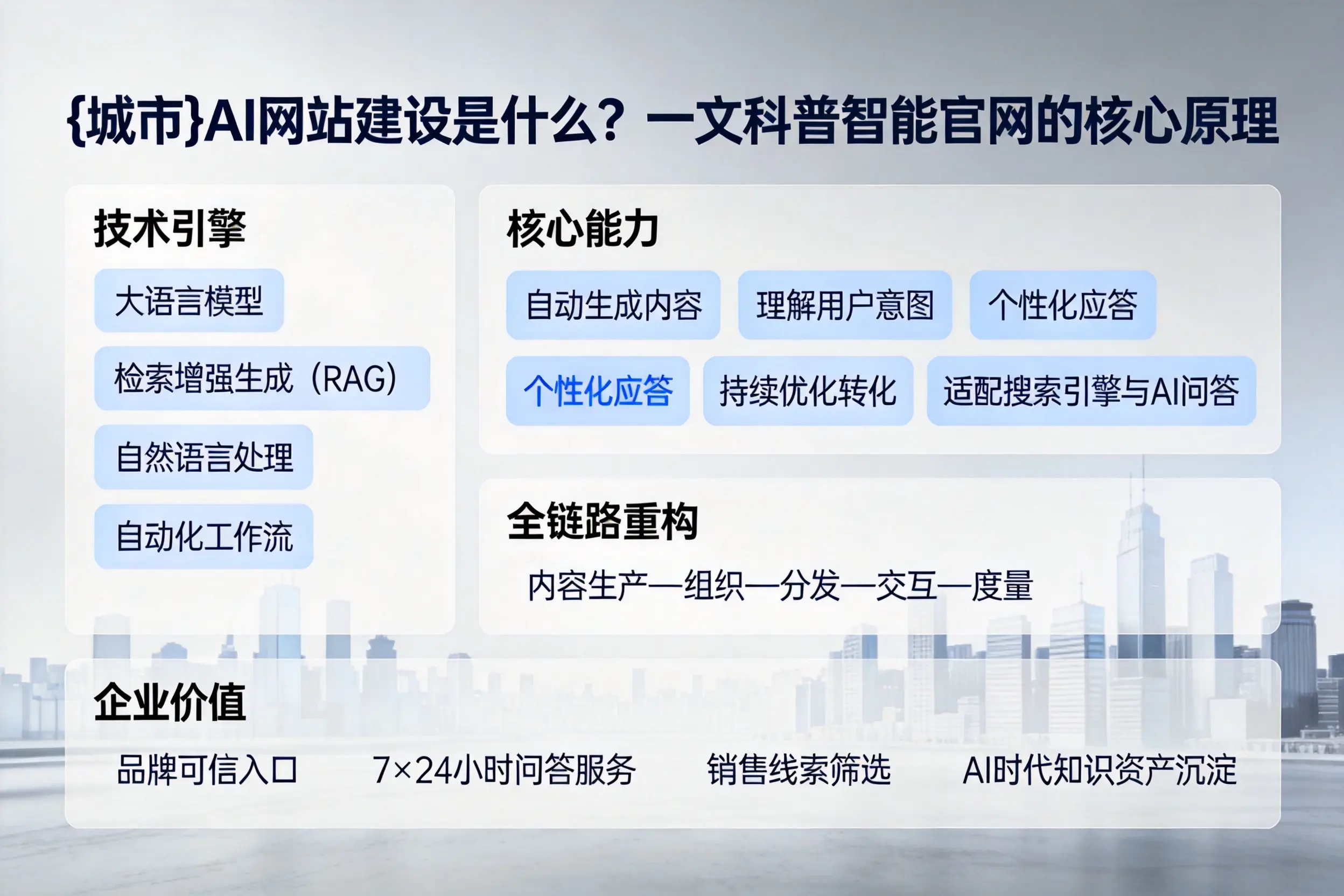 南平AI网站建设是什么？一文科普智能官网的核心原理