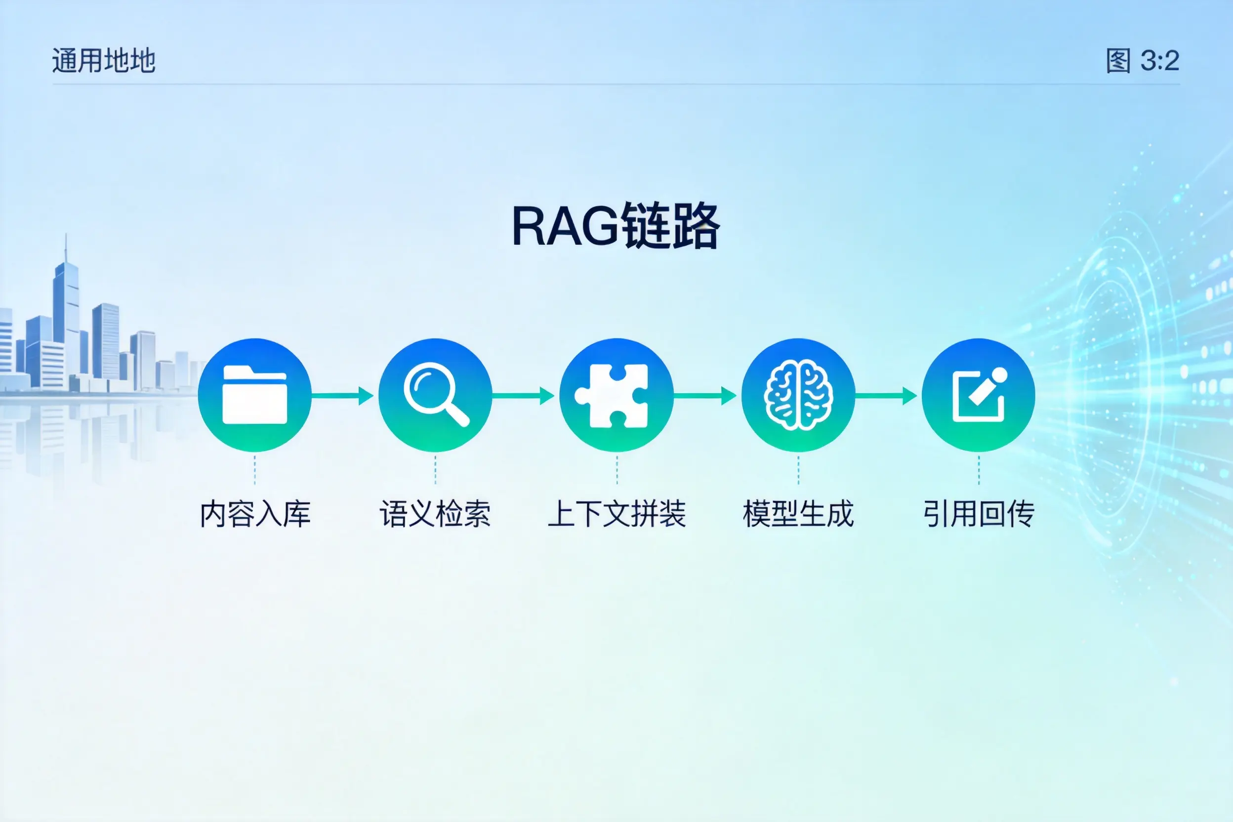 手把手教你南平AI网站建设：搭建智能官网的完整教程