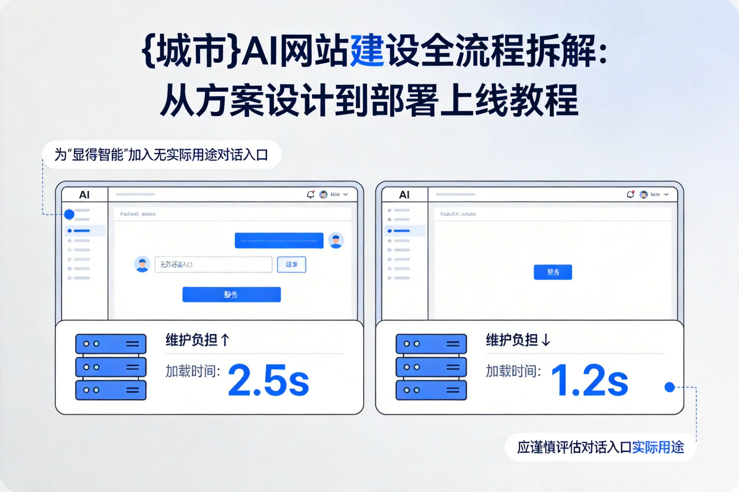 南平AI网站建设全流程拆解：从方案设计到部署上线教程