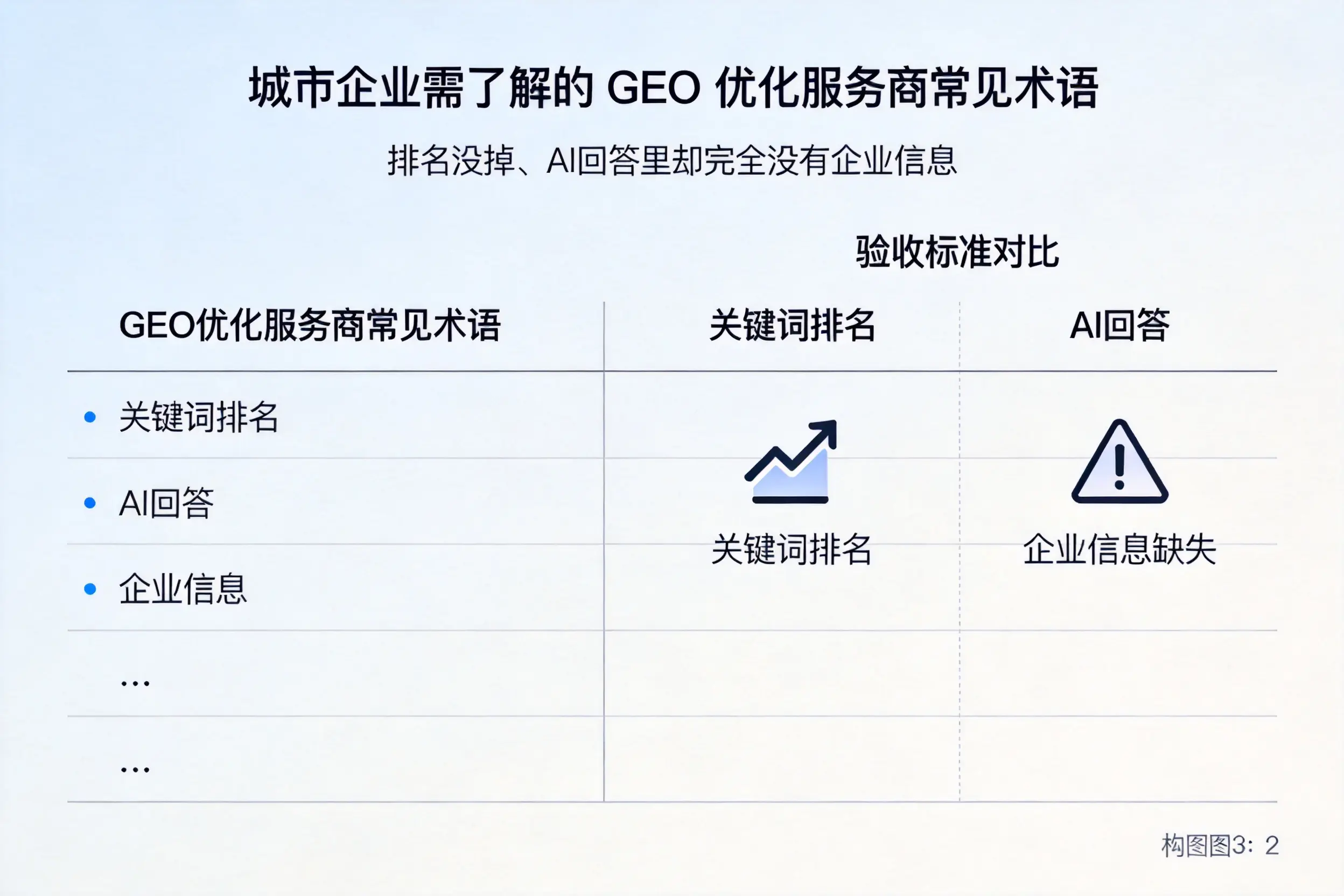 南平企业需了解的GEO优化服务商常见术语