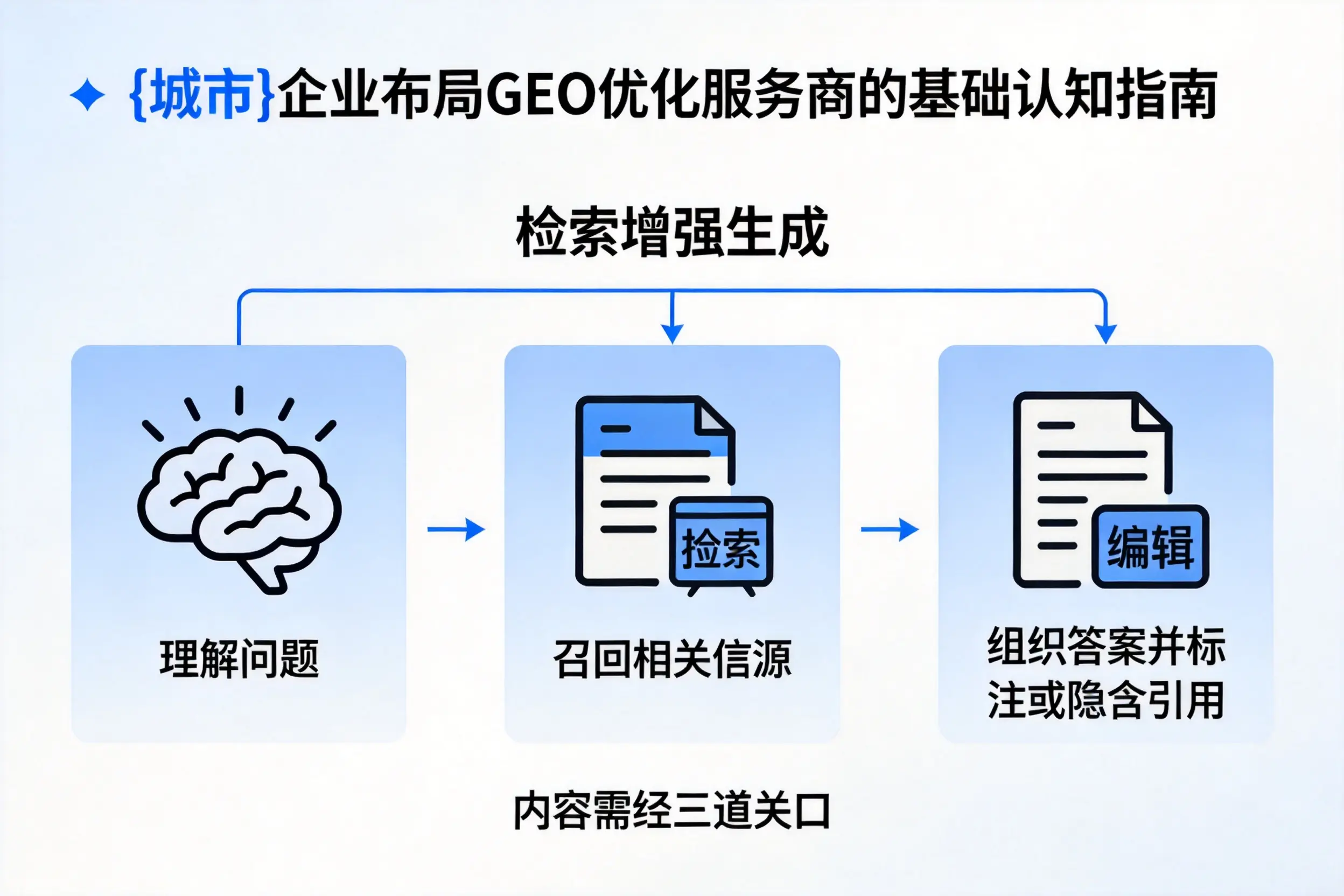 南平企业布局GEO优化服务商的基础认知指南