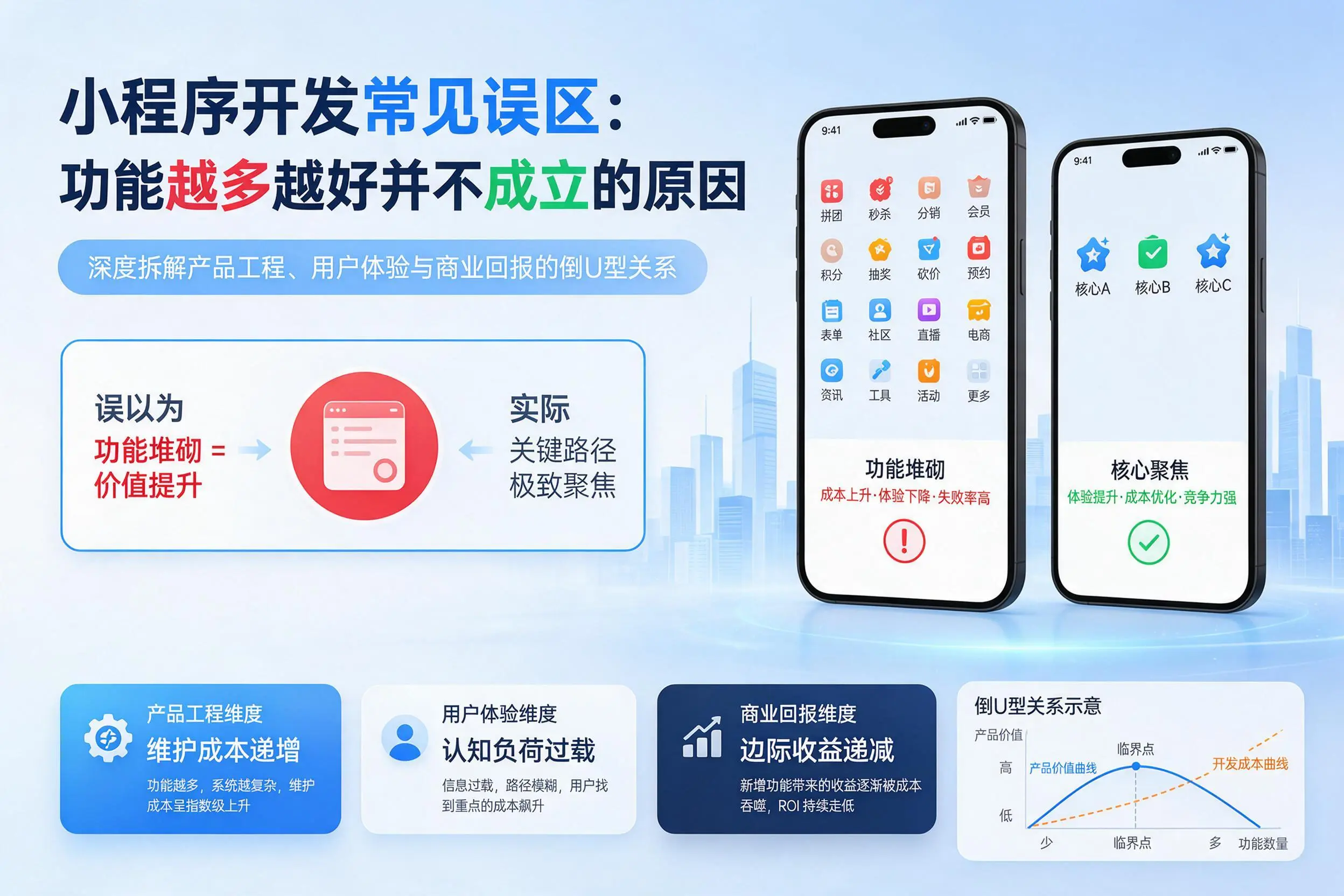 南平小程序开发常见误区：功能越多越好并不成立的原因