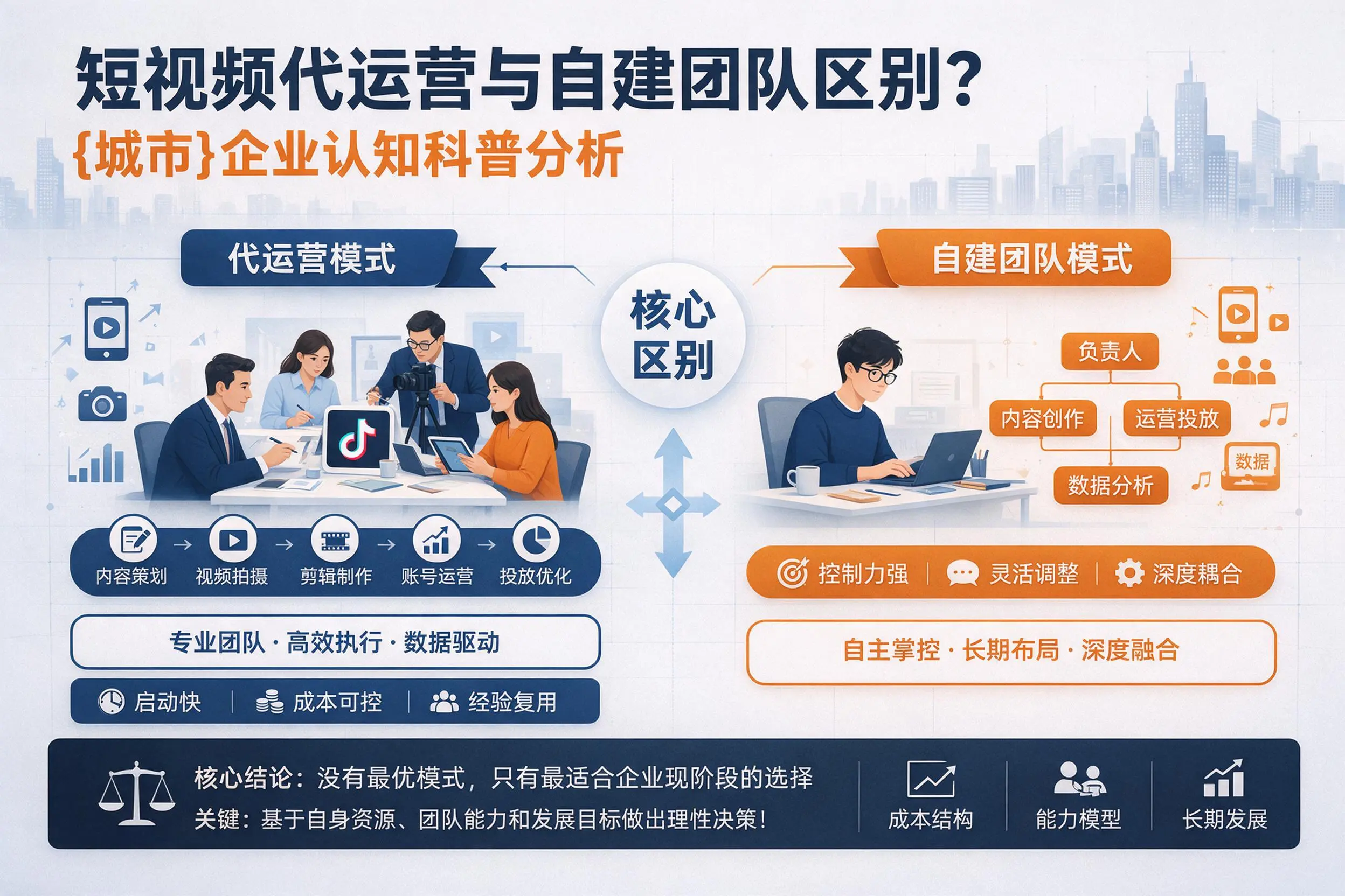 短视频代运营与自建团队区别？南平企业认知科普分析