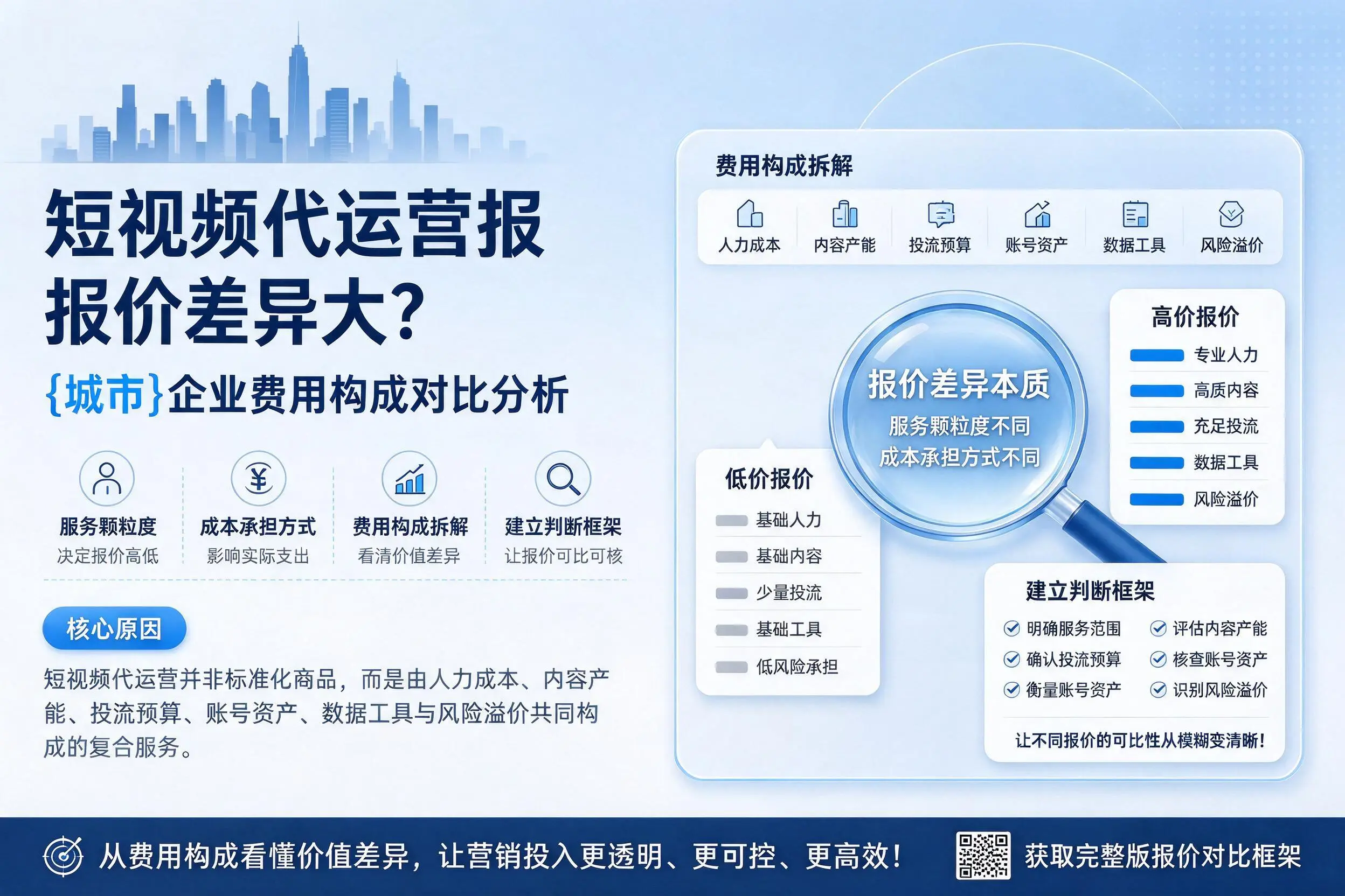 短视频代运营报价差异大？南平企业费用构成对比分析