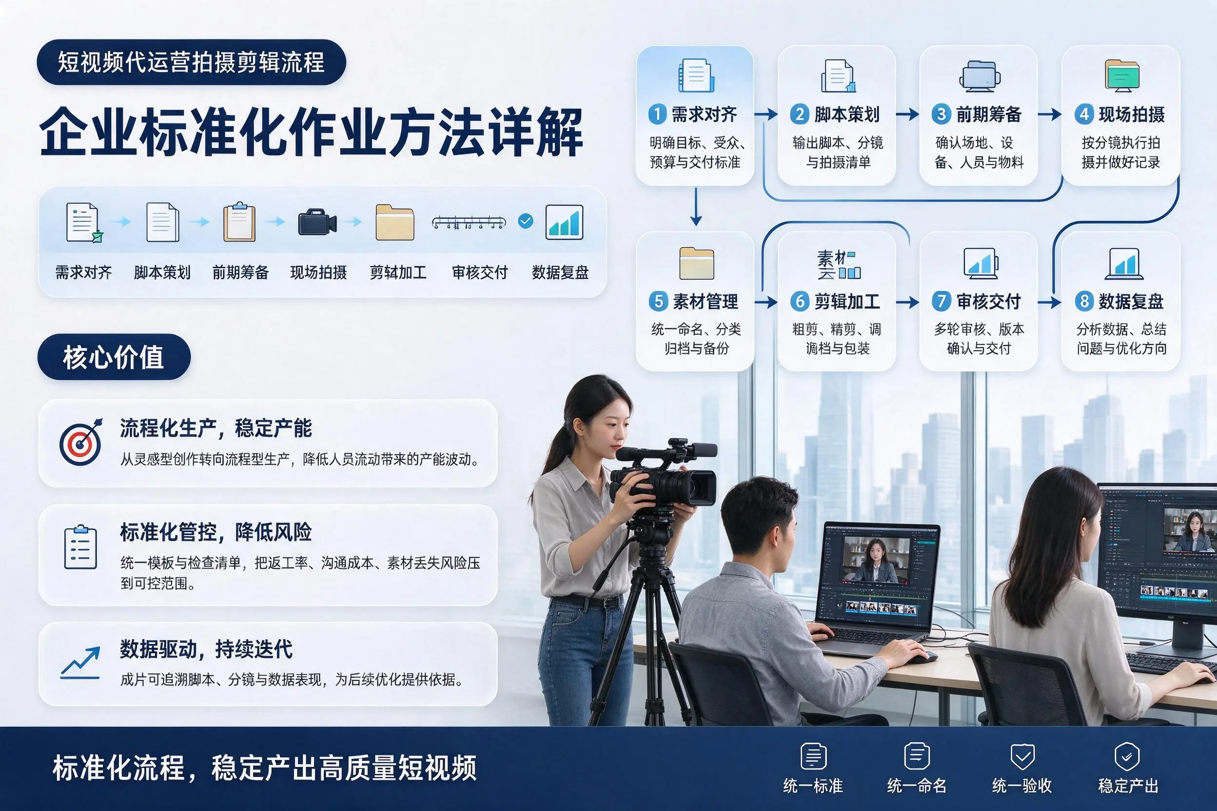 短视频代运营拍摄剪辑流程：南平企业标准化作业方法详解