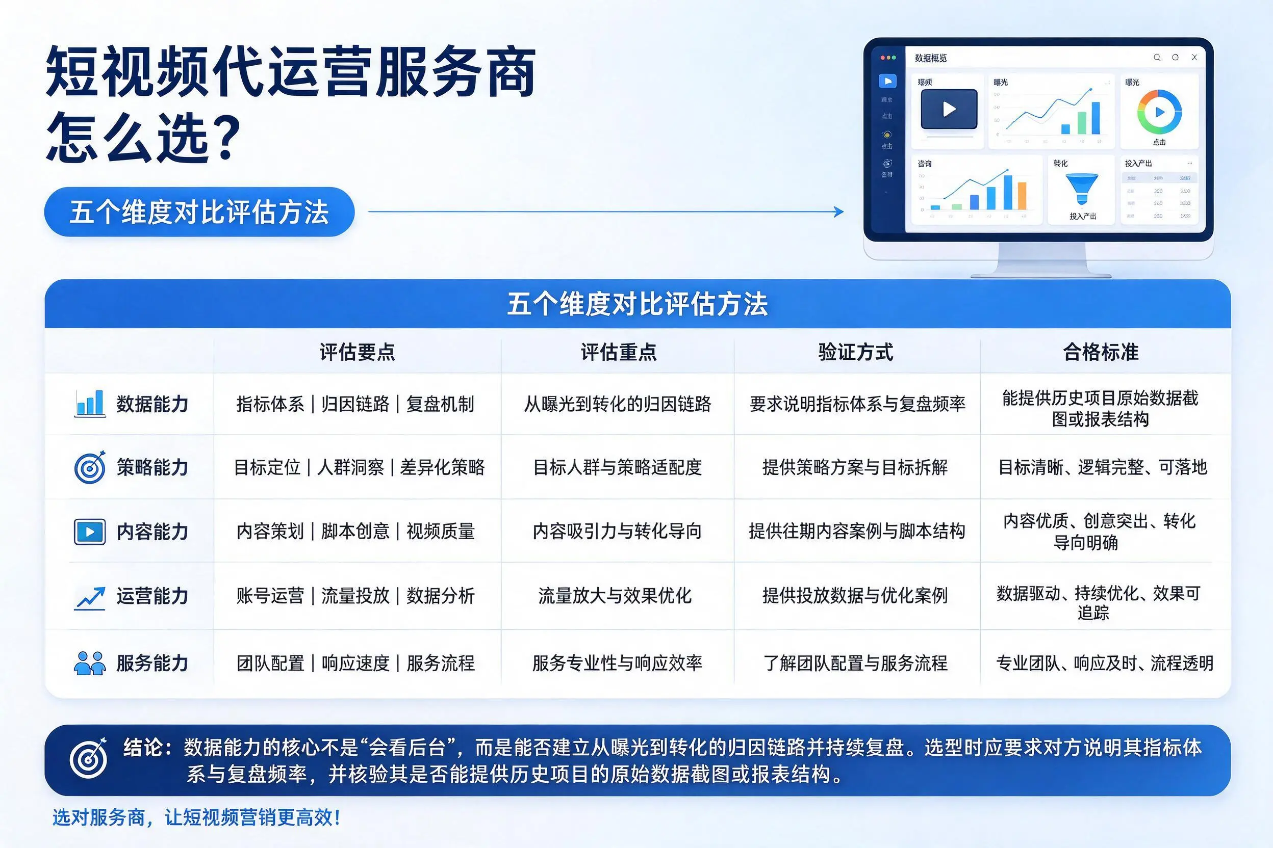 南平短视频代运营服务商怎么选？五个维度对比评估方法