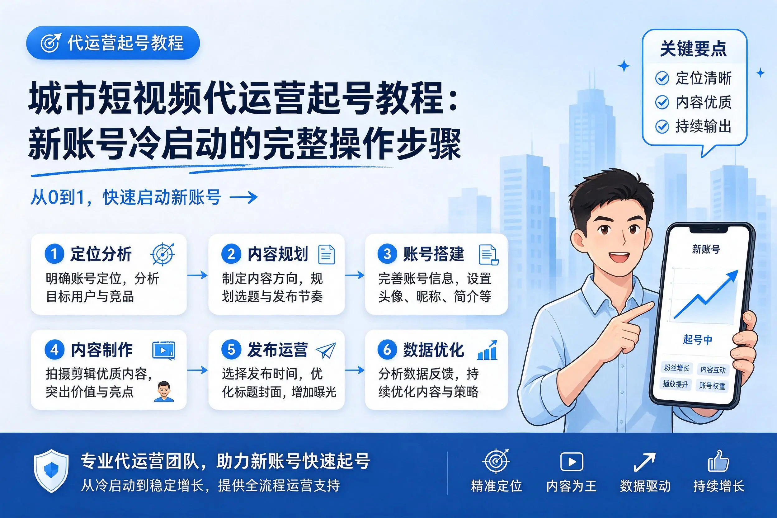 南平短视频代运营起号教程：新账号冷启动的完整操作步骤