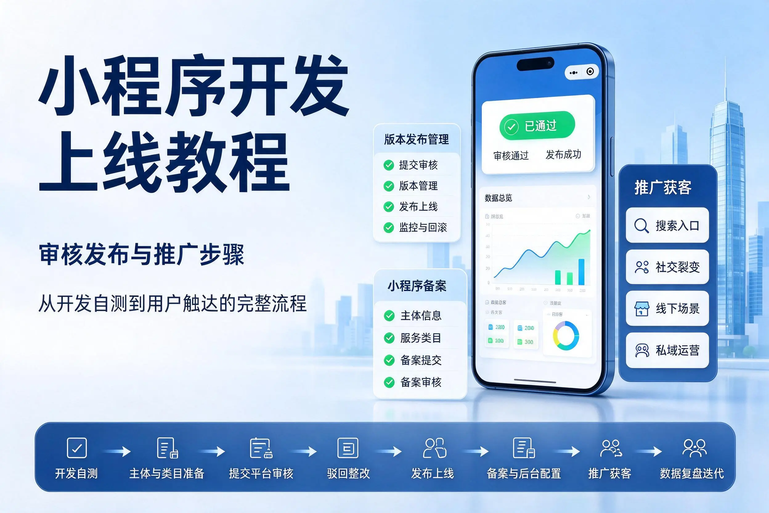 南平小程序开发上线教程:审核发布与推广步骤