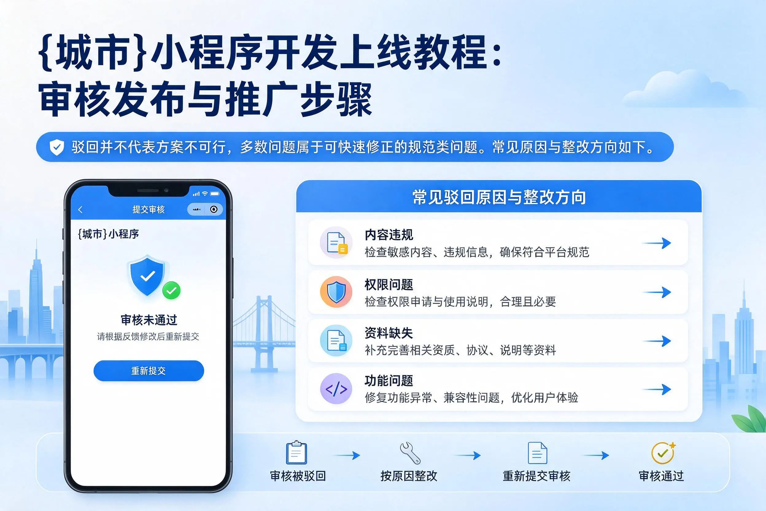 南平小程序开发上线教程:审核发布与推广步骤