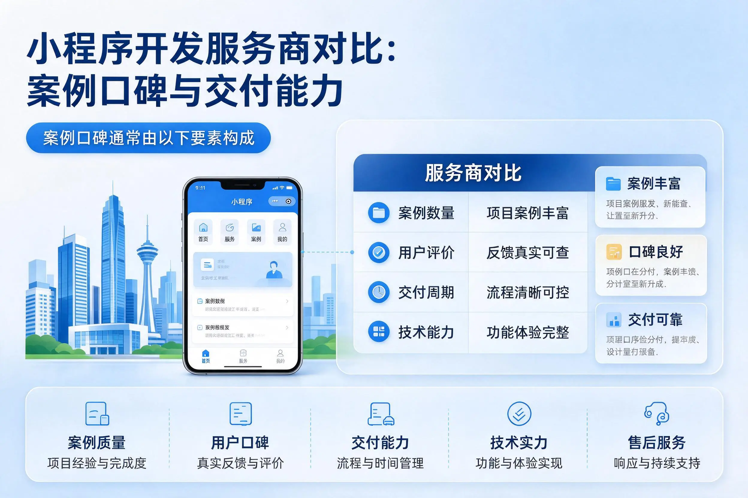 南平小程序开发服务商对比：案例口碑与交付能力