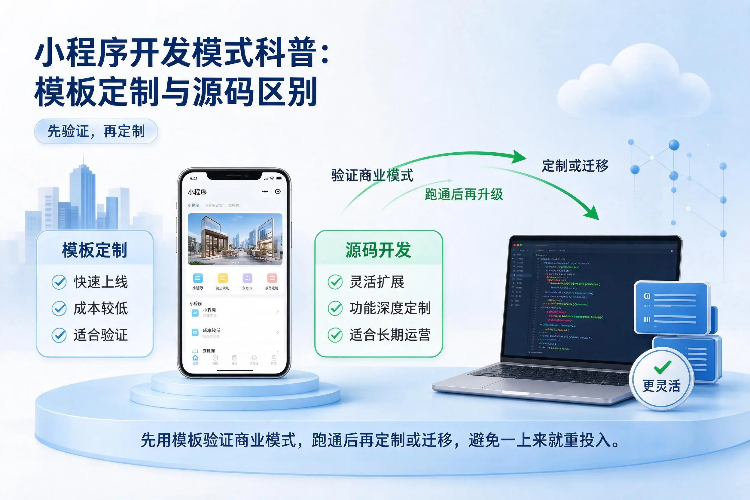 南平小程序开发模式科普：模板定制与源码区别