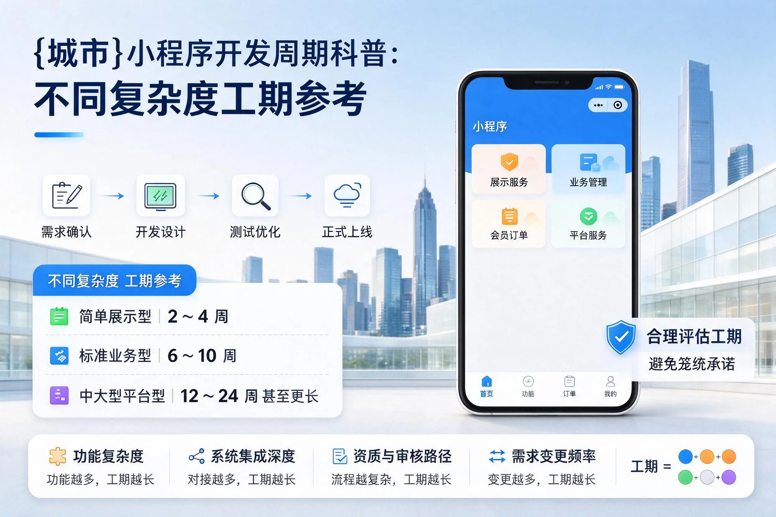 南平小程序开发周期科普:不同复杂度工期参考