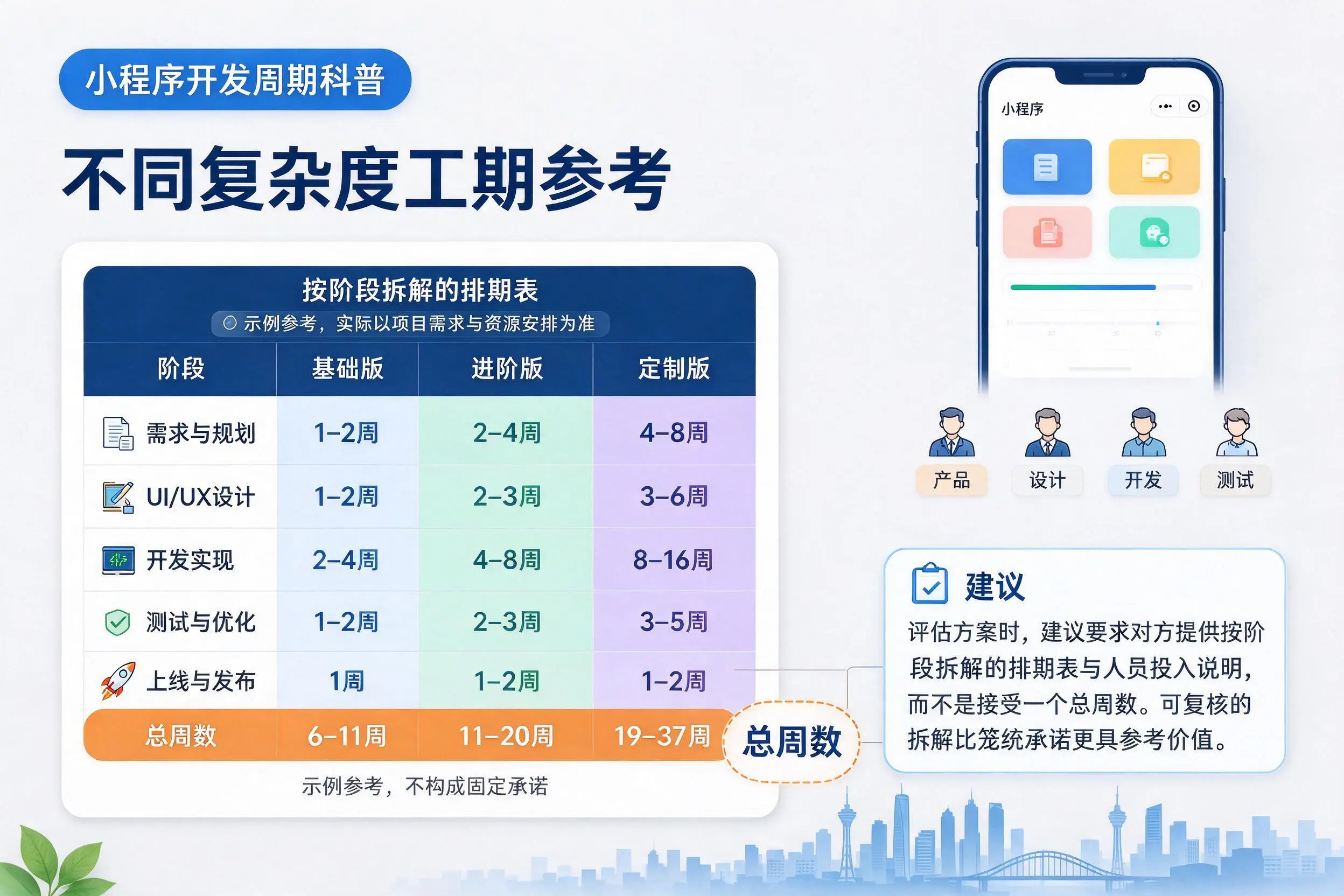 南平小程序开发周期科普:不同复杂度工期参考