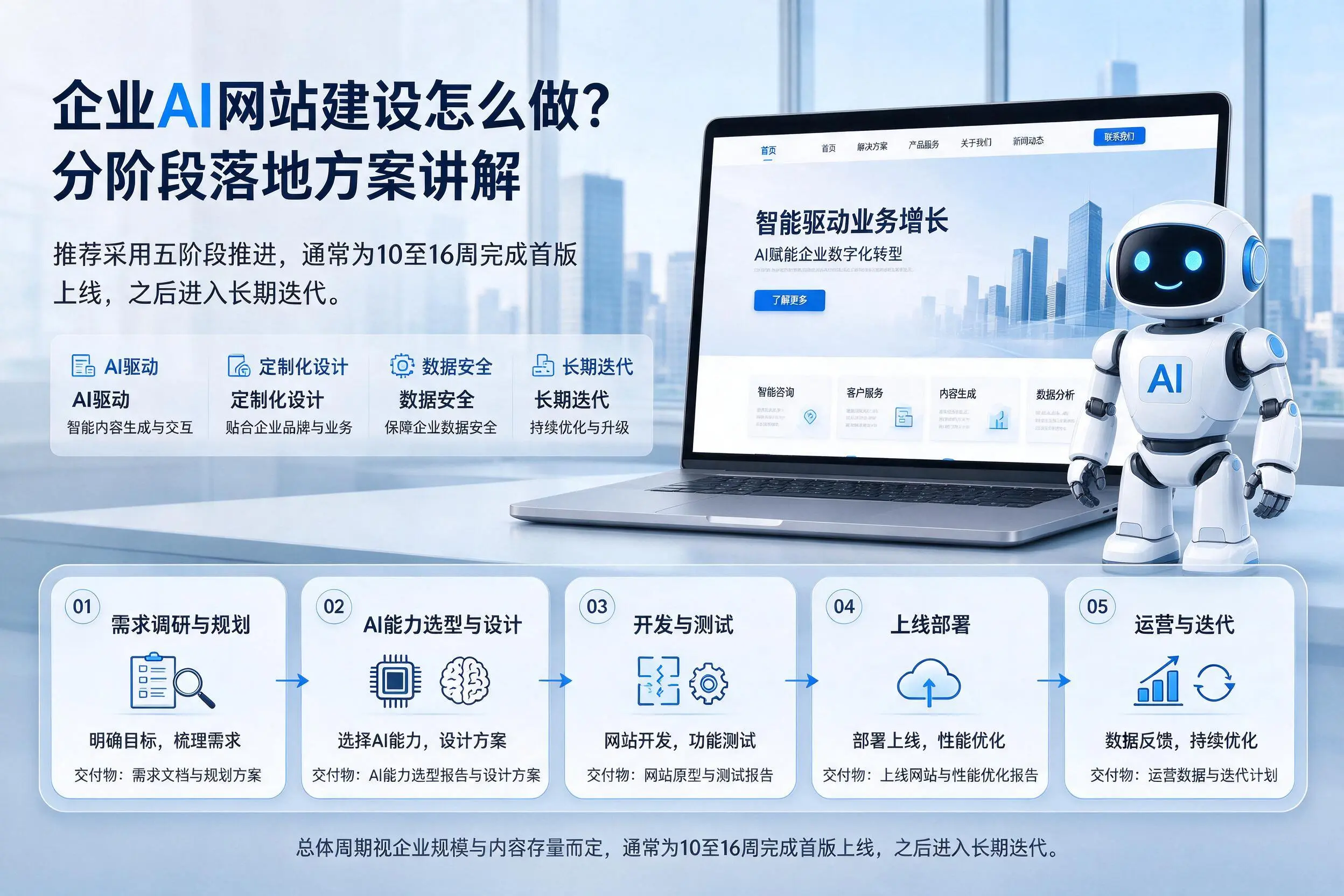 南平企业AI网站建设怎么做？分阶段落地方案讲解