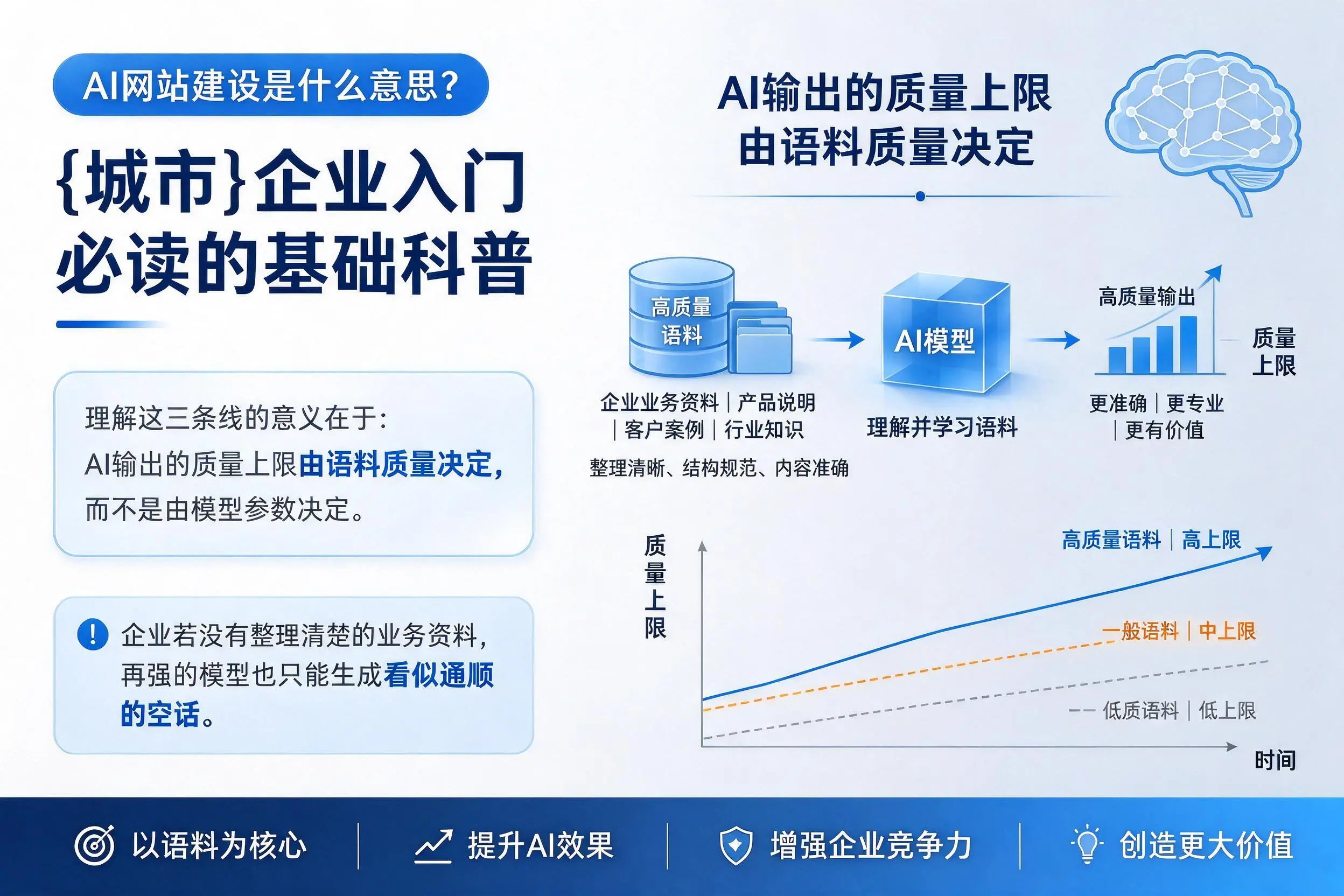 AI网站建设是什么意思？南平企业入门必读的基础科普