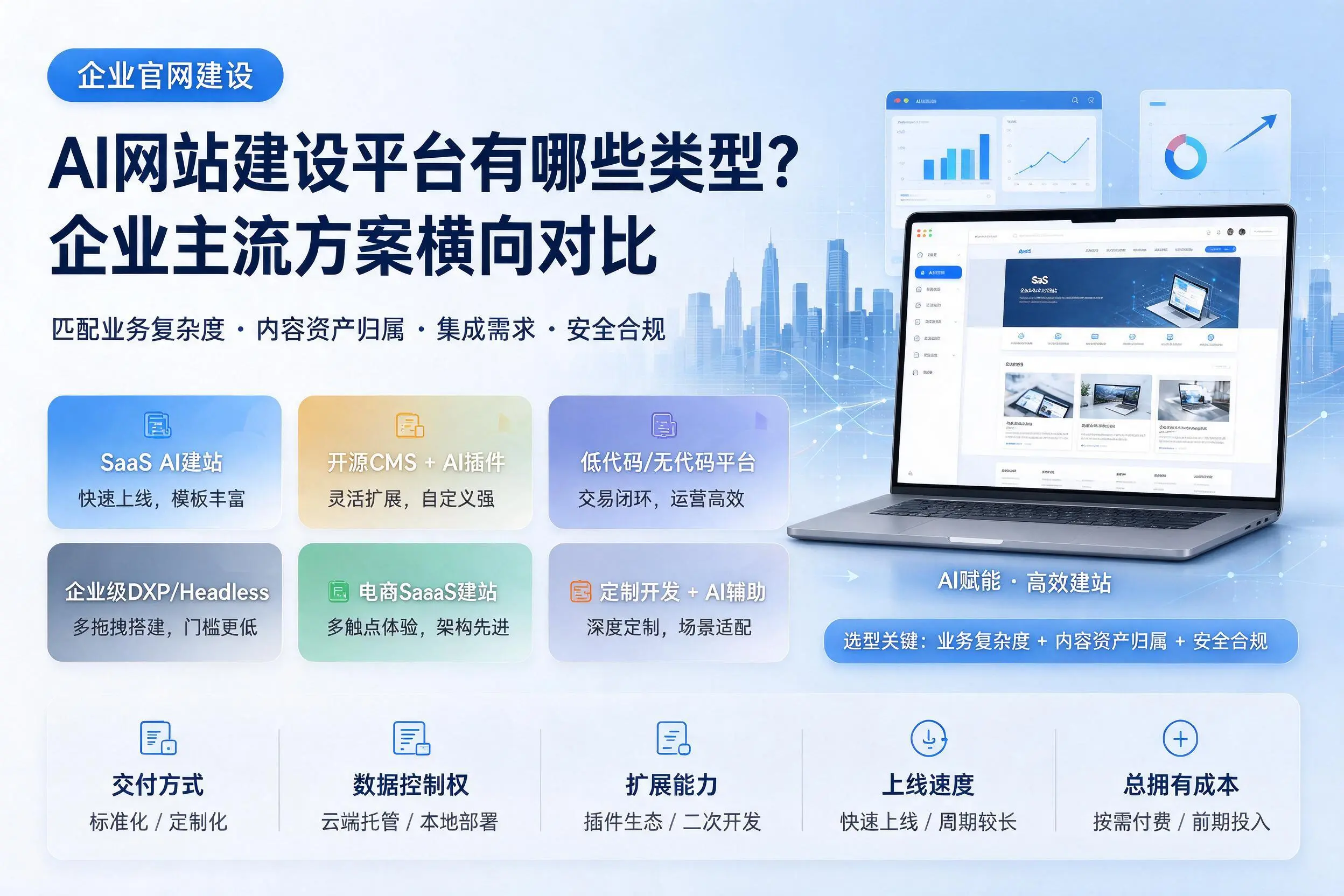 AI网站建设平台有哪些类型？南平企业主流方案横向对比