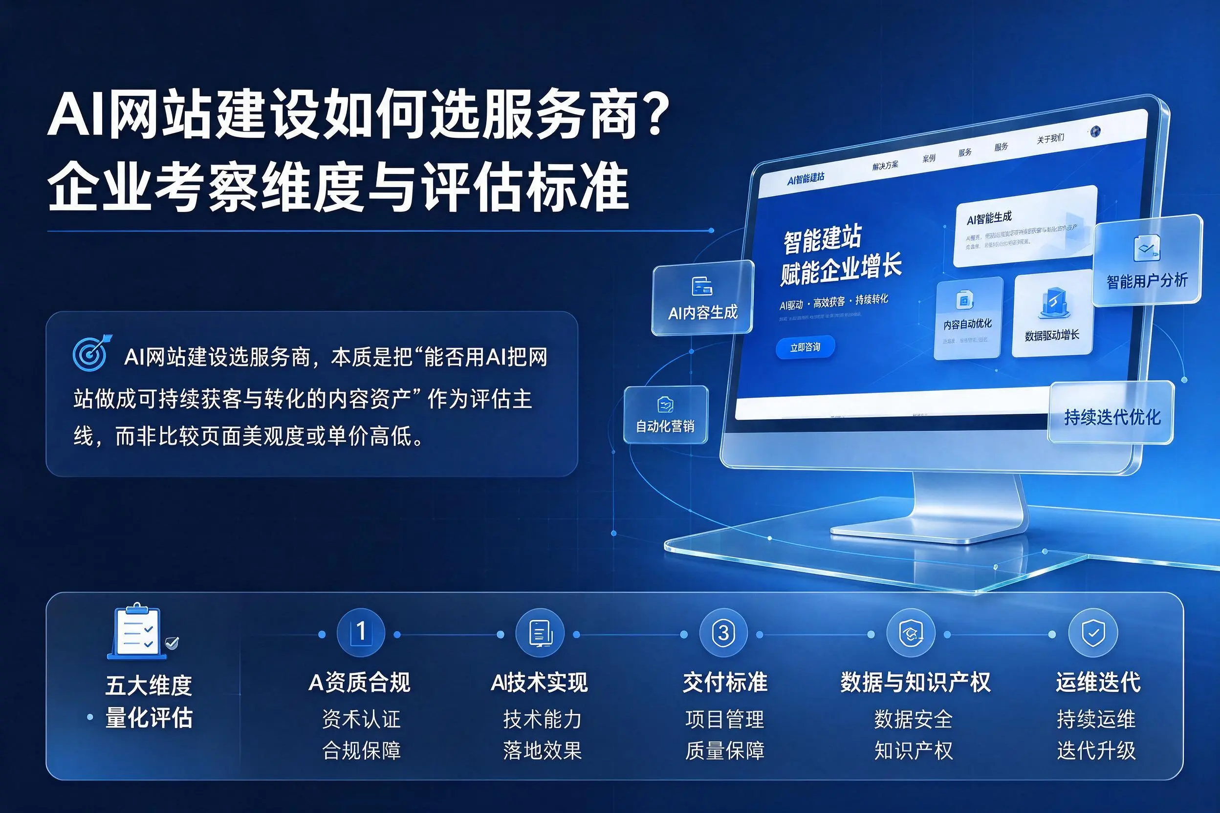 AI网站建设如何选服务商?南平企业考察维度与评估标准