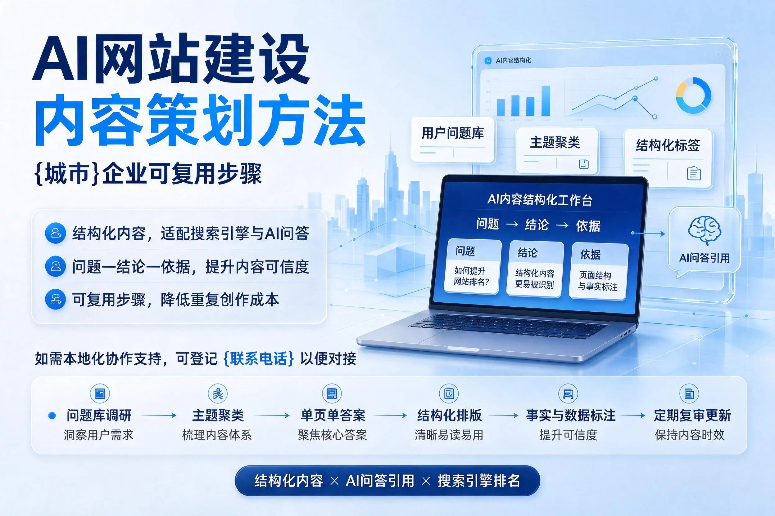 AI网站建设内容策划方法,南平企业可复用步骤