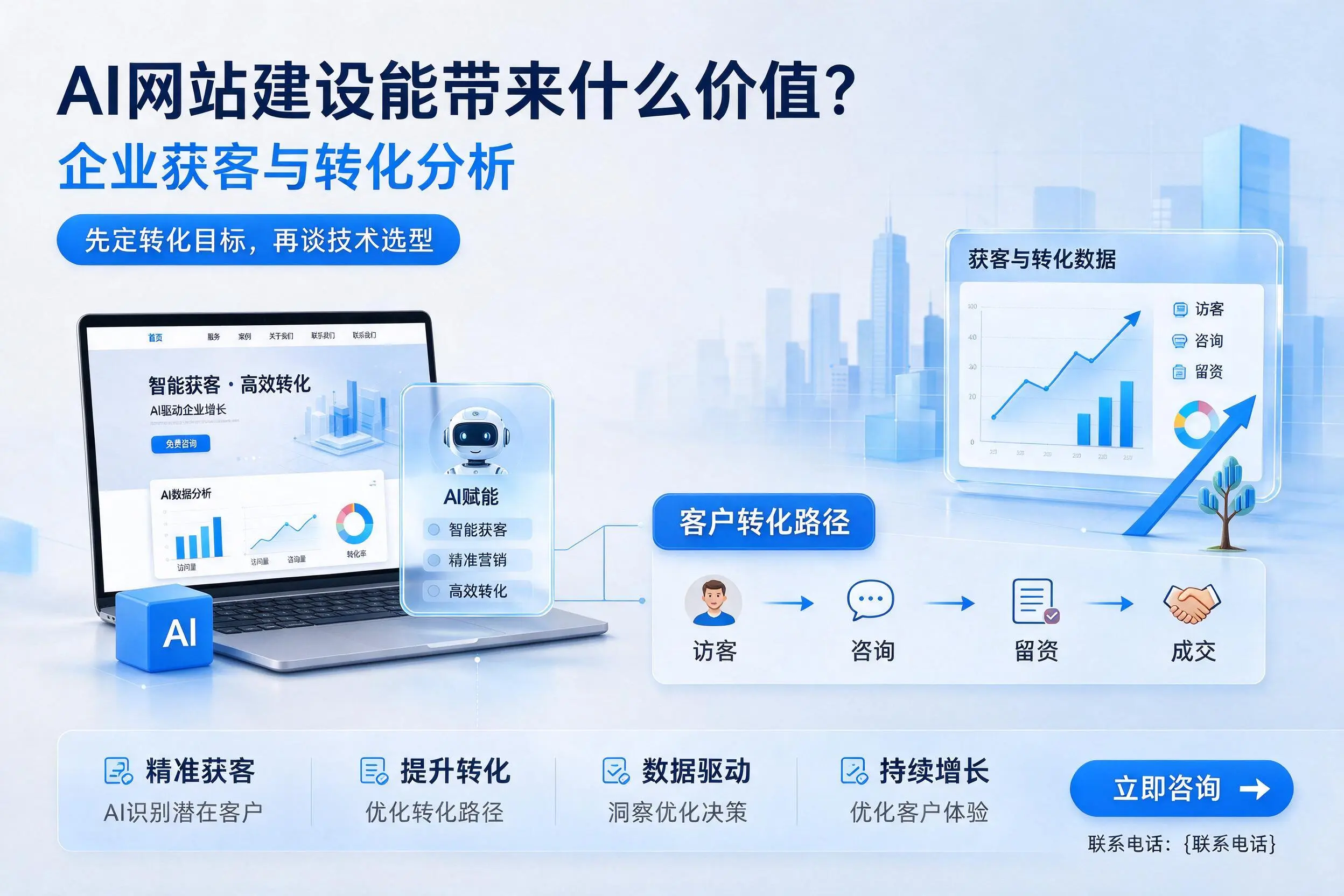 AI网站建设能带来什么价值？南平企业获客与转化分析