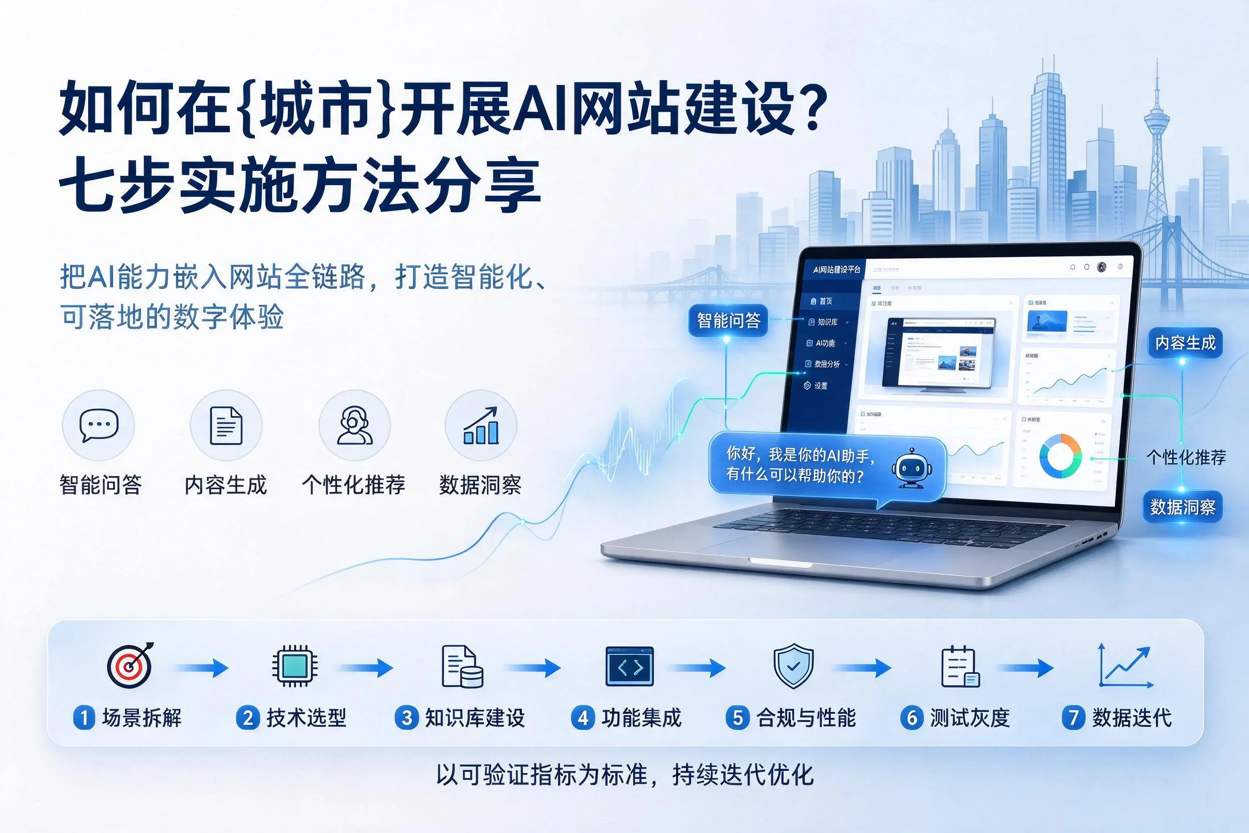如何在南平开展AI网站建设?七步实施方法分享