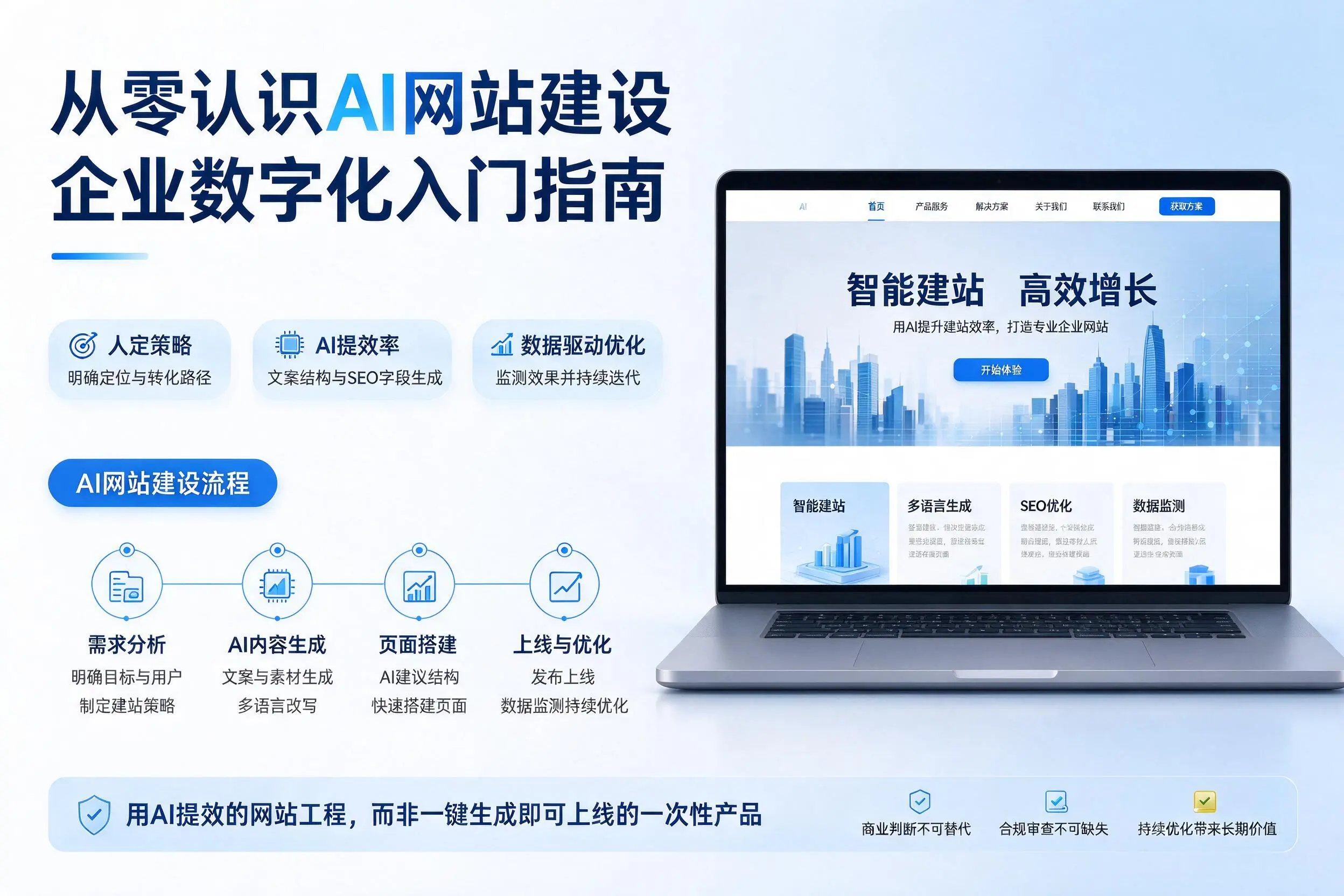 从零认识AI网站建设，南平企业数字化入门指南
