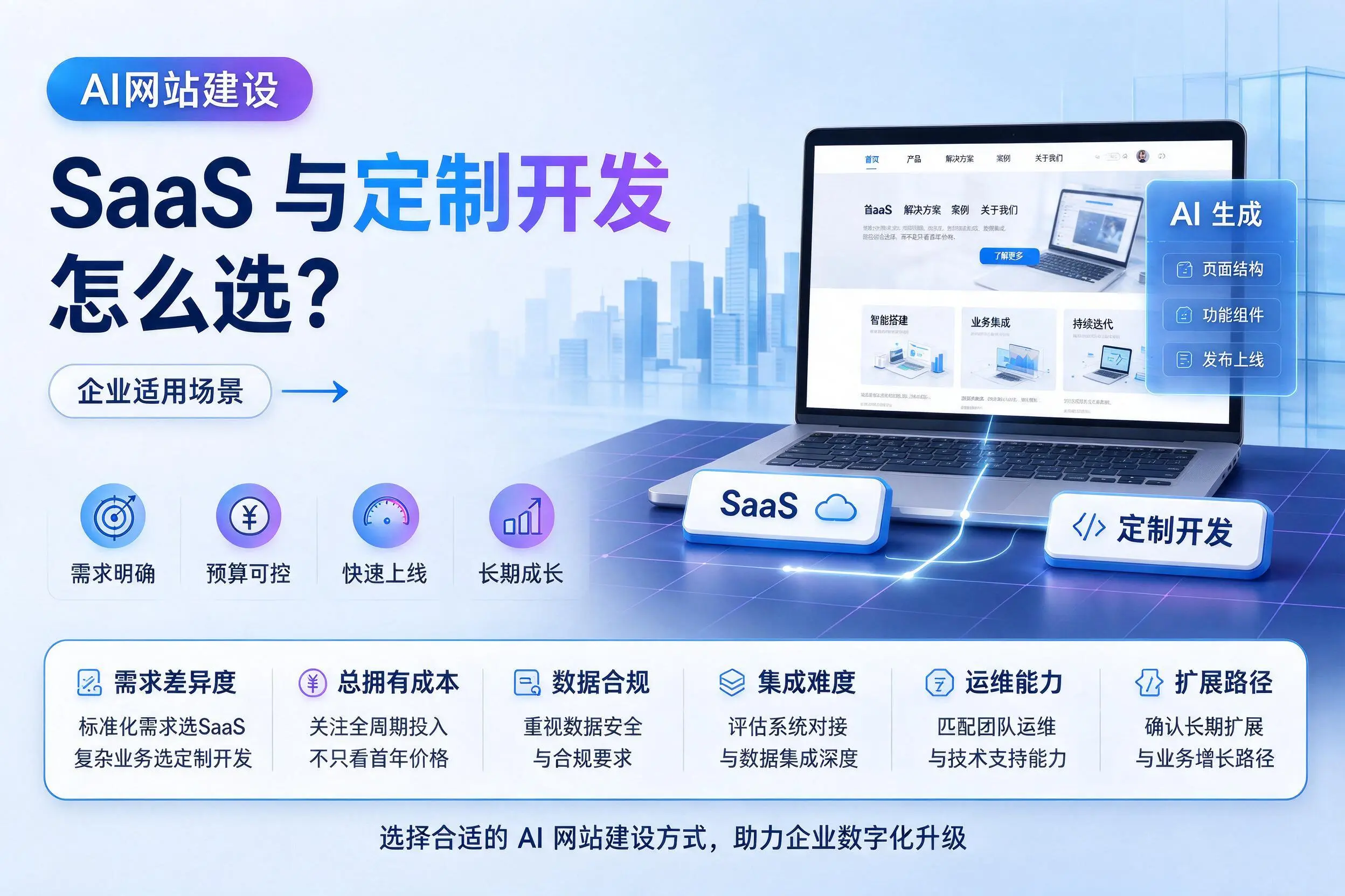 AI网站建设SaaS与定制开发怎么选?南平企业适用场景