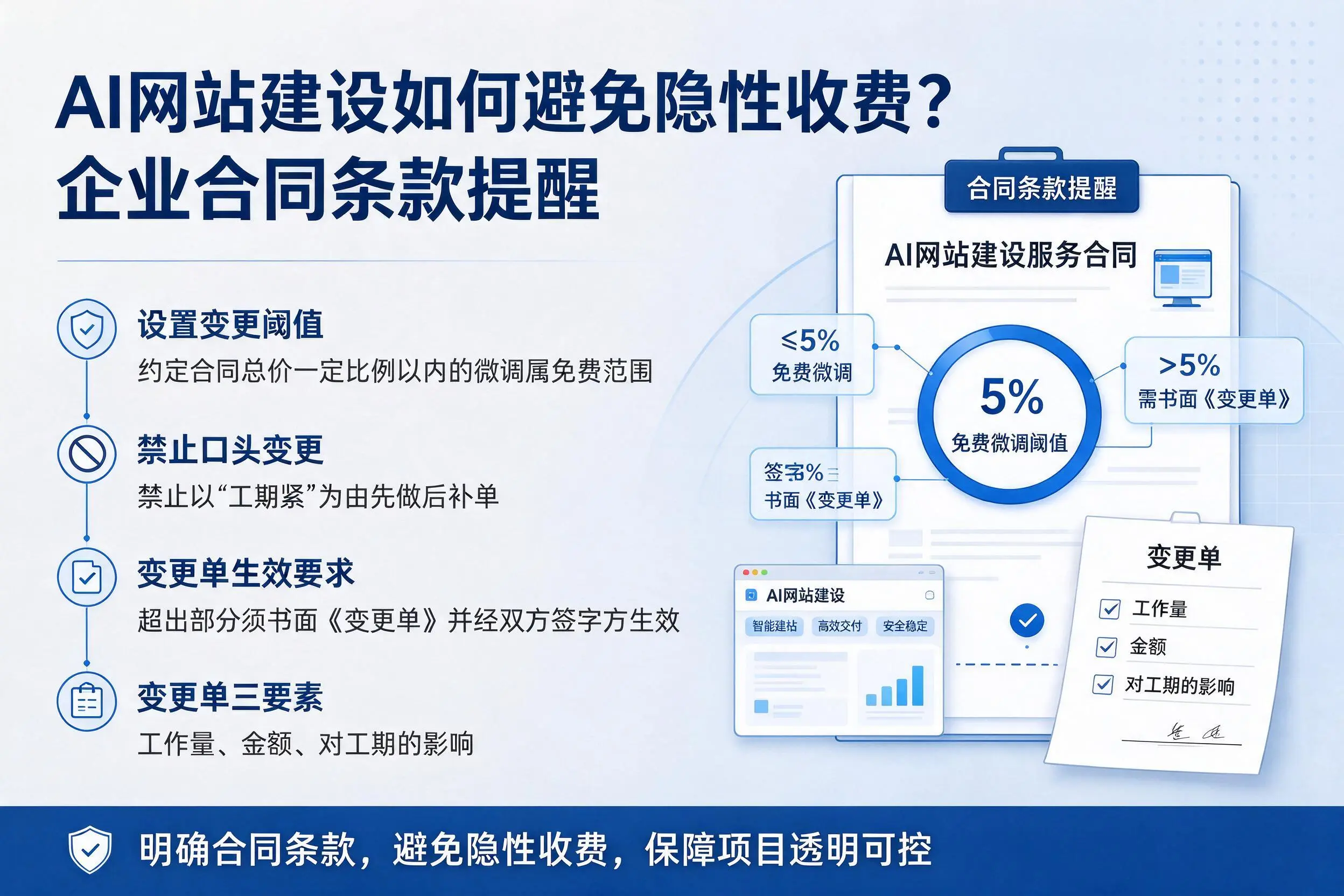 AI网站建设如何避免隐性收费?南平企业合同条款提醒