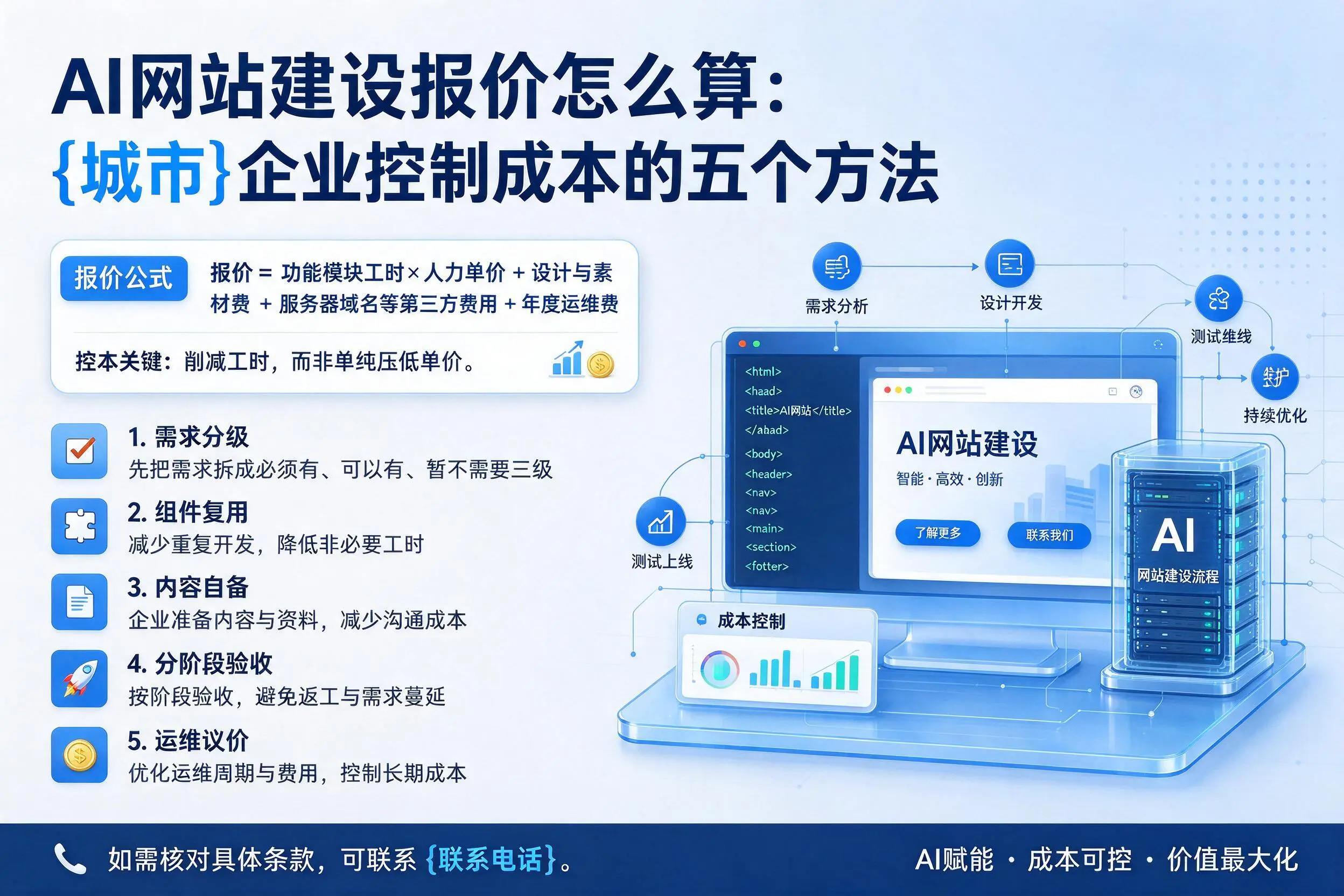 AI网站建设报价怎么算：南平企业控制成本的五个方法
