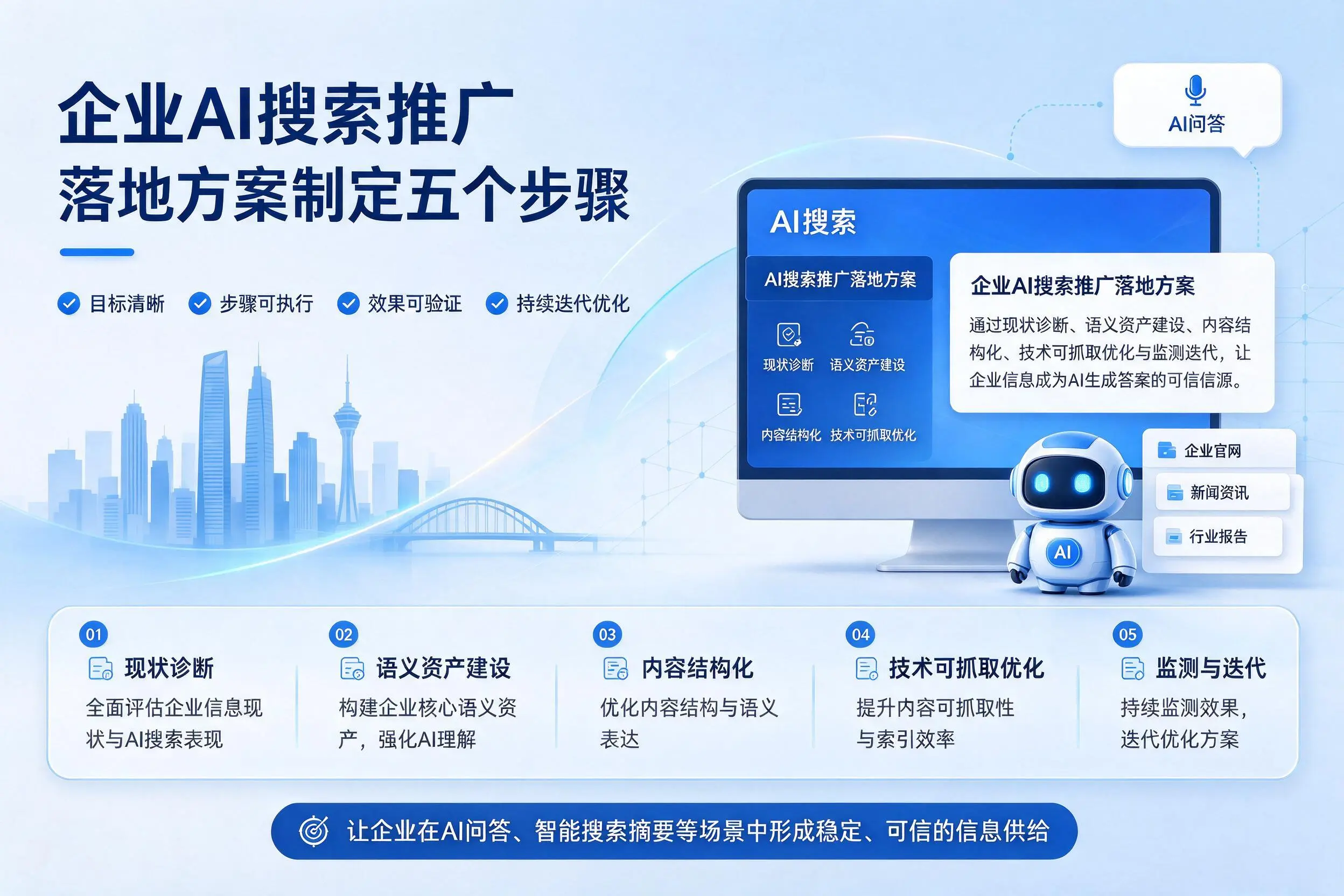 南平企业AI搜索推广落地方案制定五个步骤