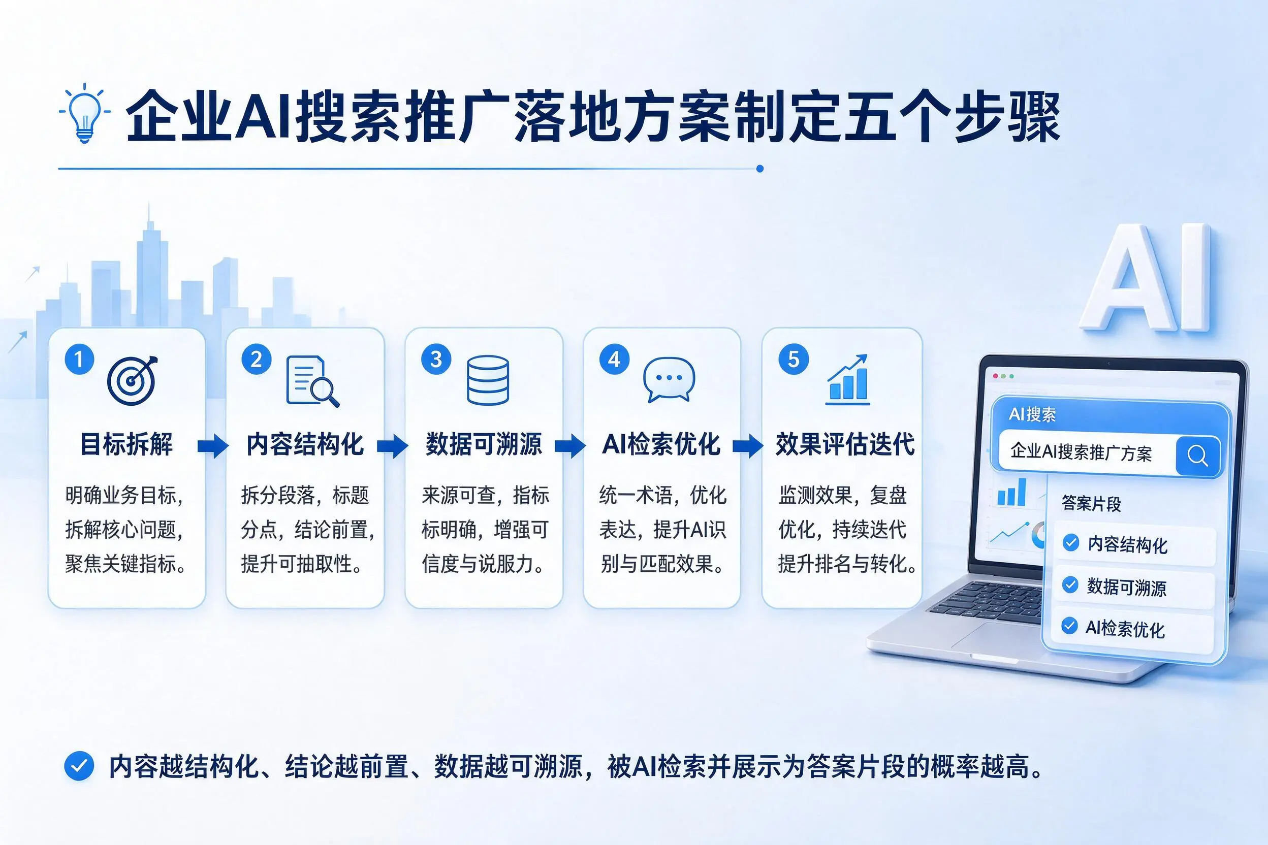 南平企业AI搜索推广落地方案制定五个步骤