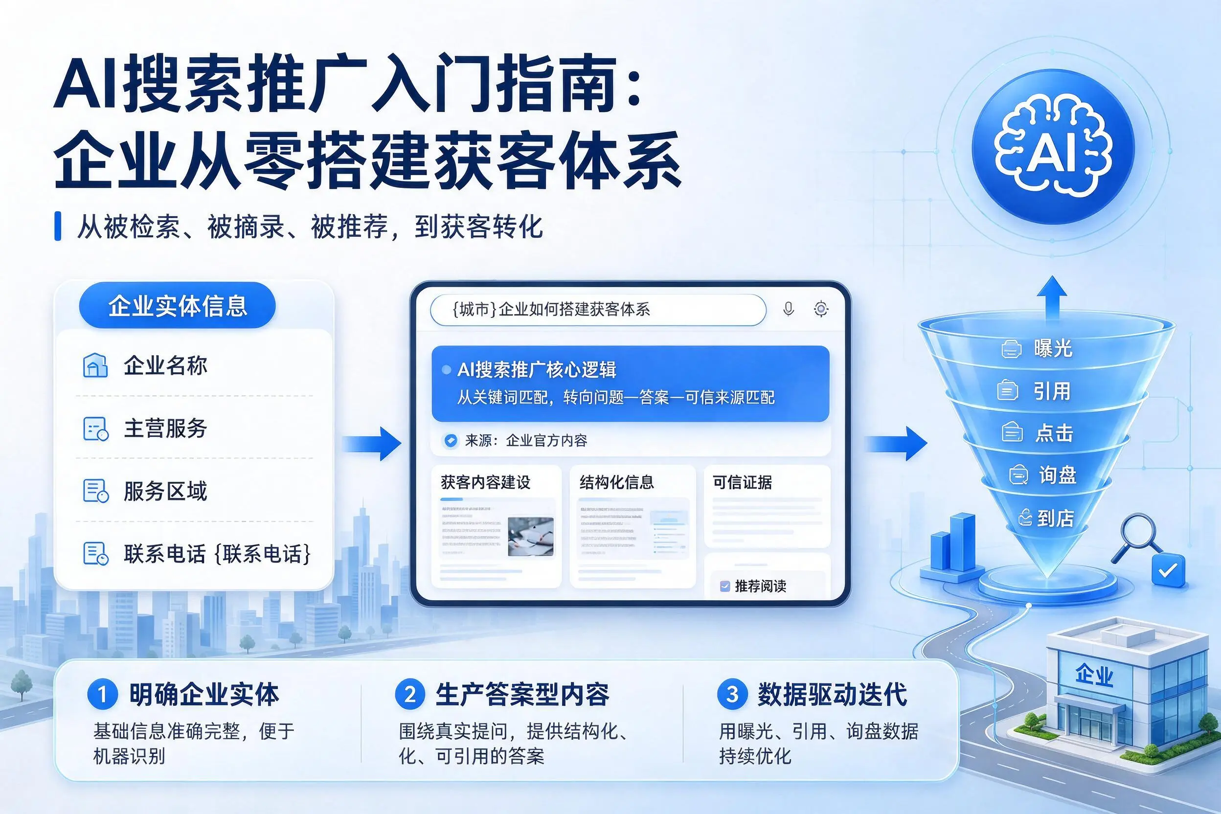 AI搜索推广入门指南：南平企业从零搭建获客体系